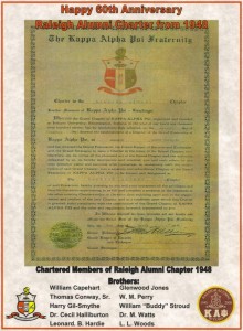Raleigh Alumni Charter
